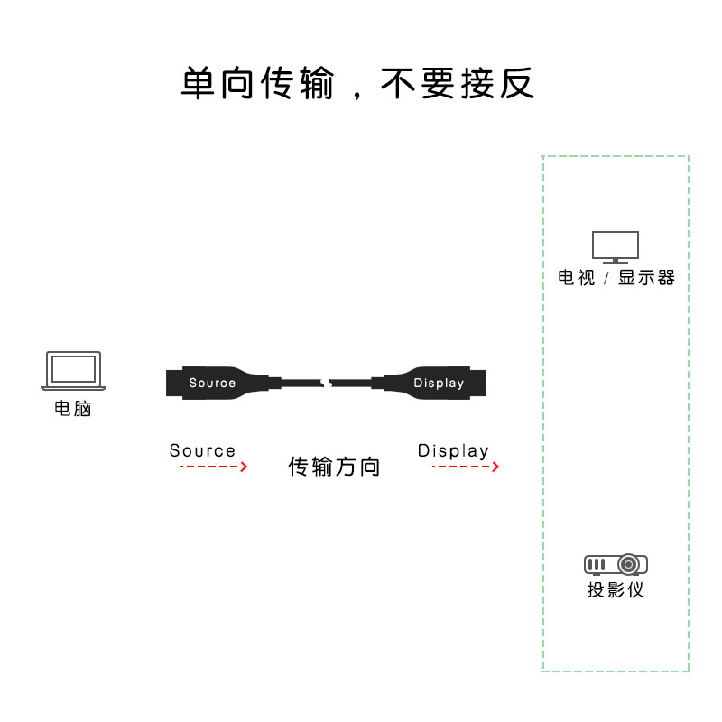 HDMI光纤线4K（10 -100米）